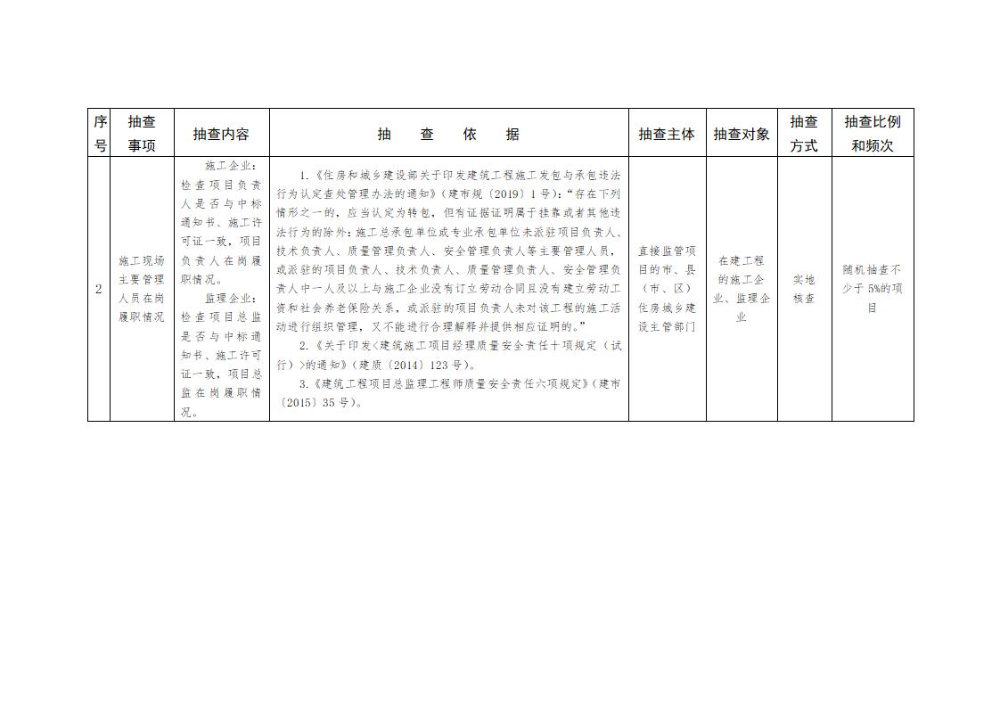 山東省住房和城鄉(xiāng)建設(shè)廳關(guān)于開展2024年度全省建筑市場“雙隨機(jī)、一公開”監(jiān)管檢查的通知_03.jpg