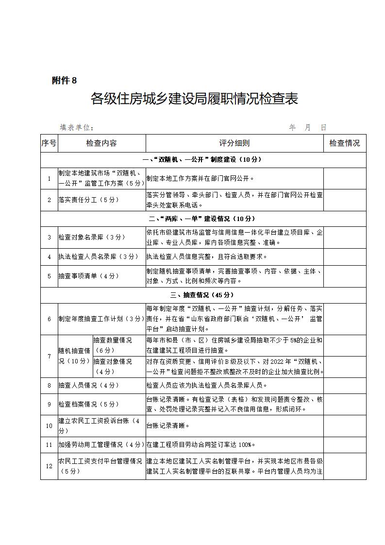 山東省住房和城鄉(xiāng)建設(shè)廳關(guān)于開展2024年度全省建筑市場“雙隨機(jī)、一公開”監(jiān)管檢查的通知_17.jpg