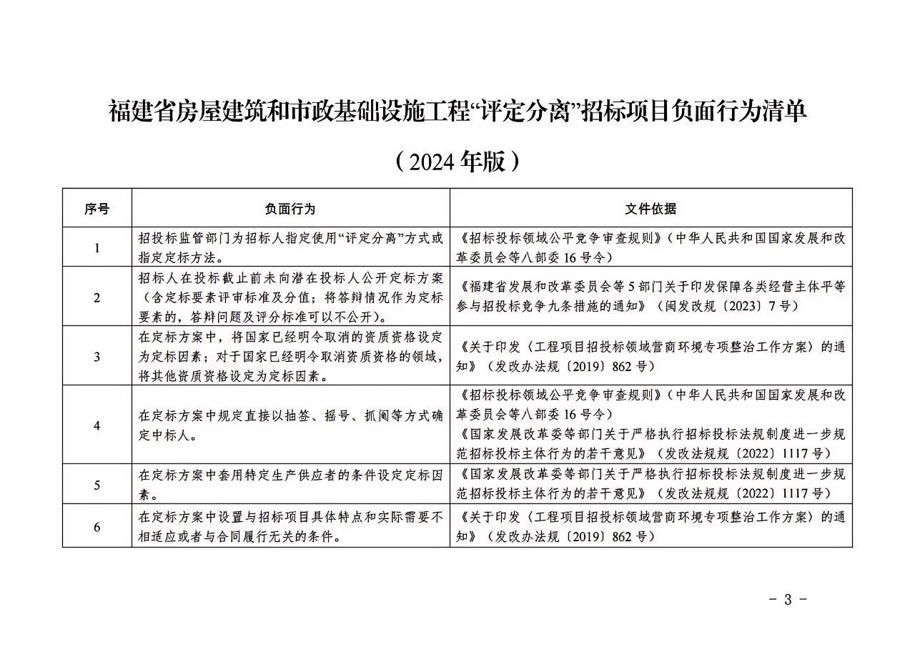 福建省房屋建筑和市政基礎設施工程“評定分離”招標項目負面行為清單（2024年版）3.jpg