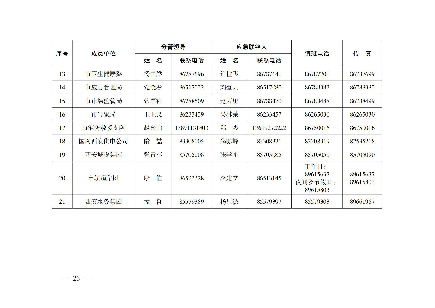 西安市人民政府辦公廳關于印發(fā)建設工程事故應急預案的通知_25.jpg