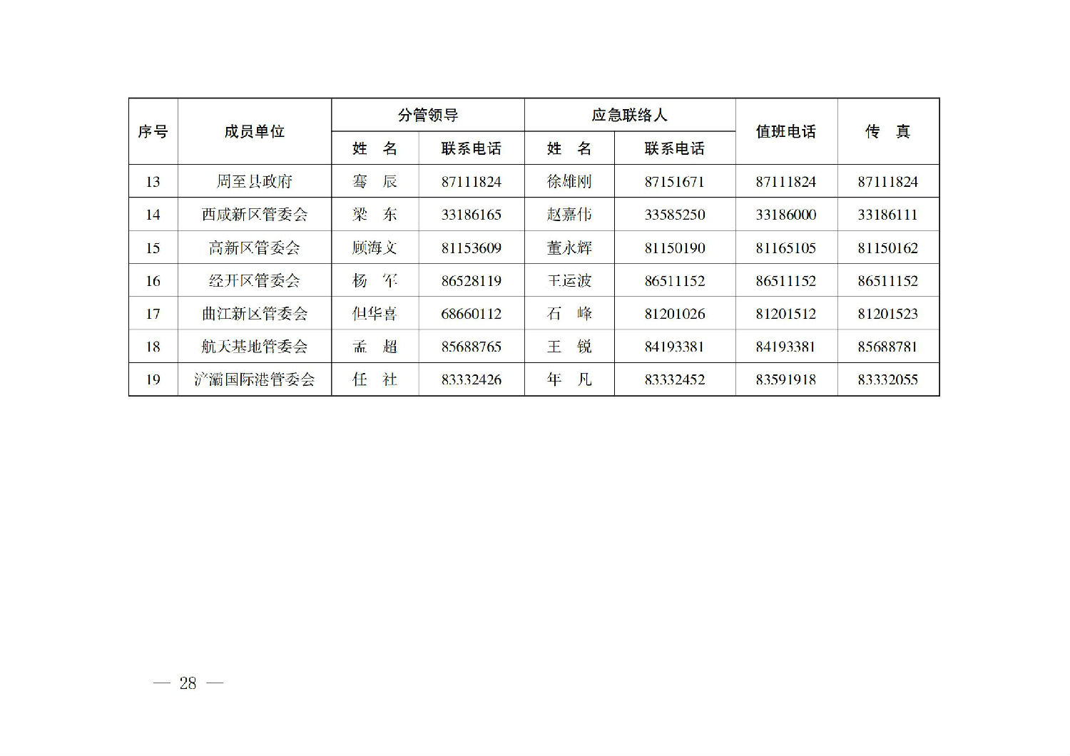 西安市人民政府辦公廳關于印發(fā)建設工程事故應急預案的通知_27.jpg