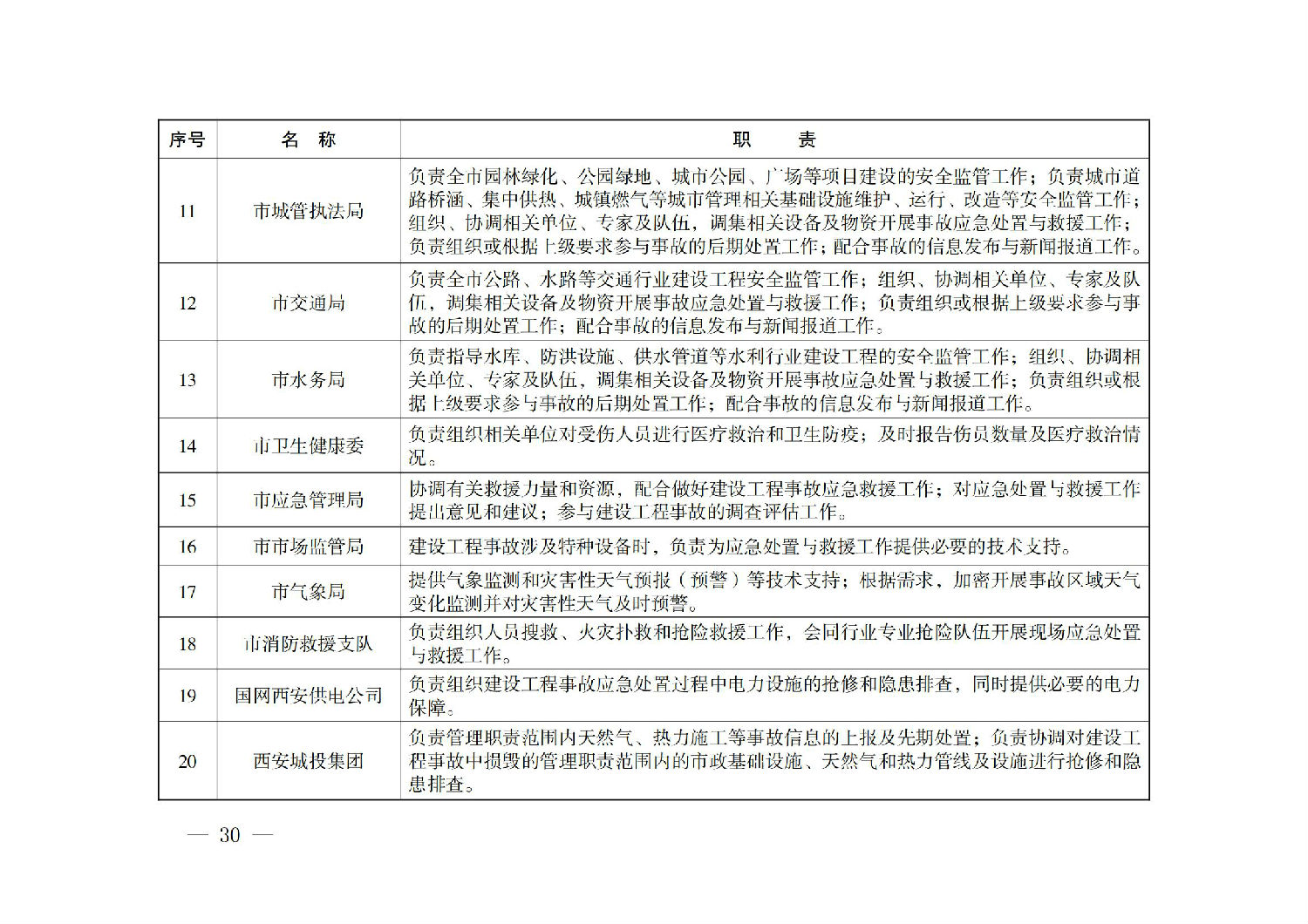 西安市人民政府辦公廳關于印發(fā)建設工程事故應急預案的通知_29.jpg