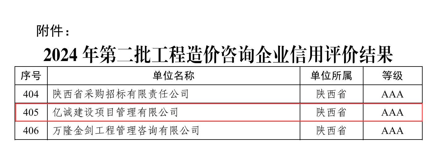 關于公布2024年第二批工程造價咨詢企業(yè)信用評價結果的通知（中價協(xié)〔2024〕69號）.jpg