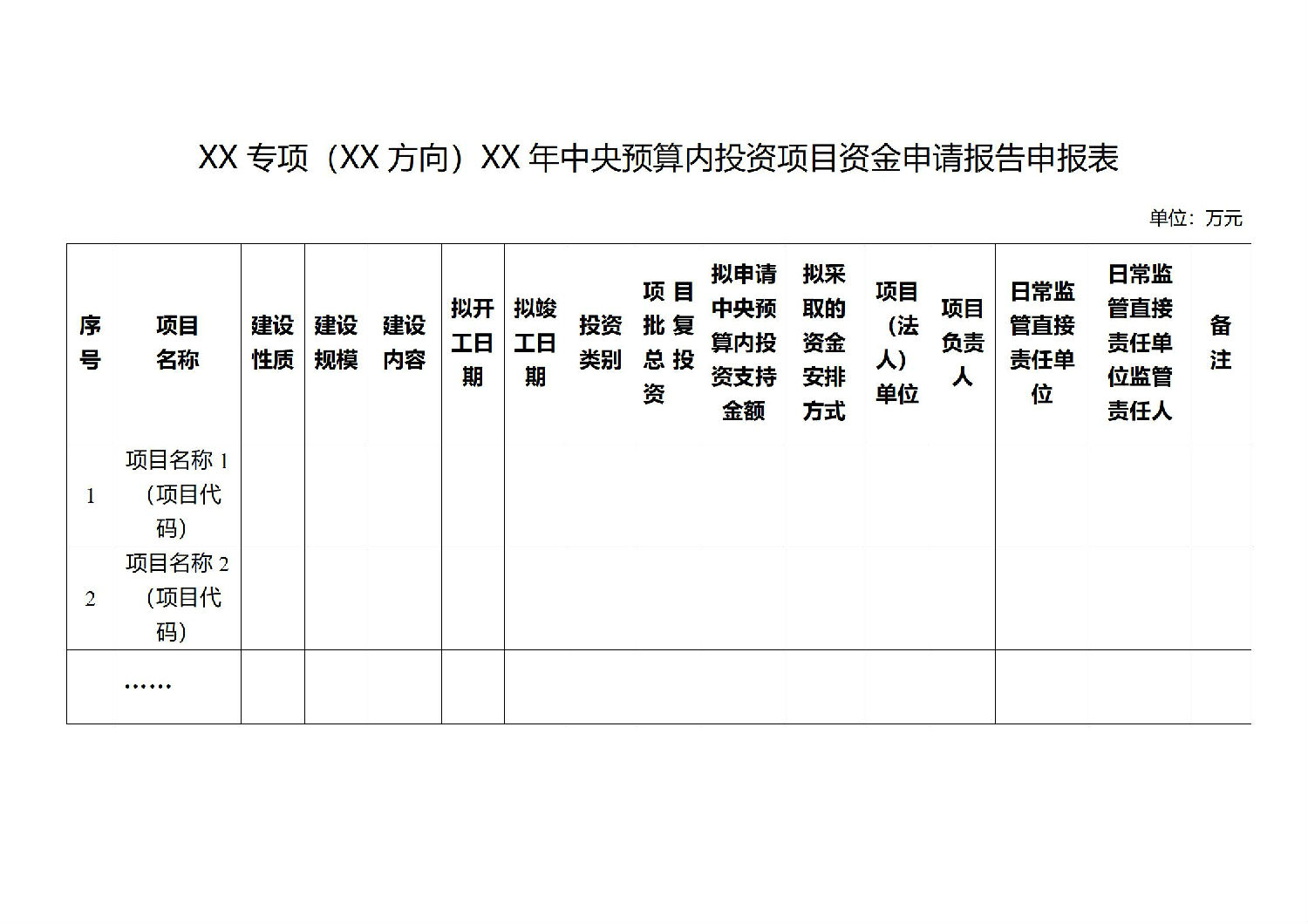 關于印發(fā)中央預算內投資資金申請報告編寫和批復格式文本的通知_03.jpg