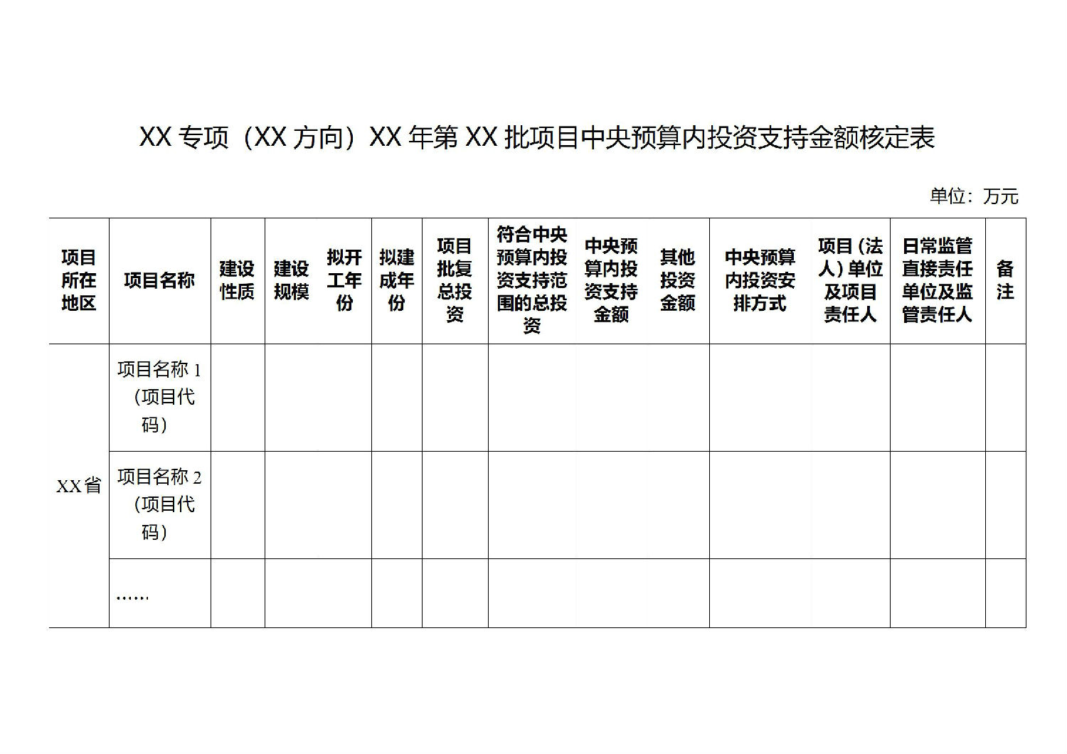 關于印發(fā)中央預算內投資資金申請報告編寫和批復格式文本的通知_06.jpg